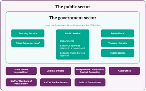 Find your next role in the public sector I Work for NSW.